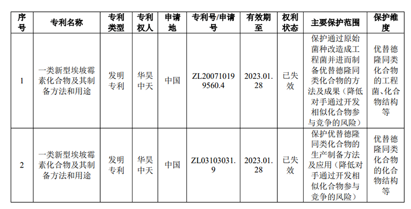 #晨報(bào)#美國企業(yè)對特定具有可旋轉(zhuǎn)絞線的血流限制裝置及其組件提起337調(diào)查申請；“芝崋仕”商標(biāo)侵權(quán)，判賠20萬元！