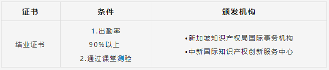 期待太久，終于來了！知識(shí)產(chǎn)權(quán)變現(xiàn)實(shí)操培訓(xùn)報(bào)名開始！