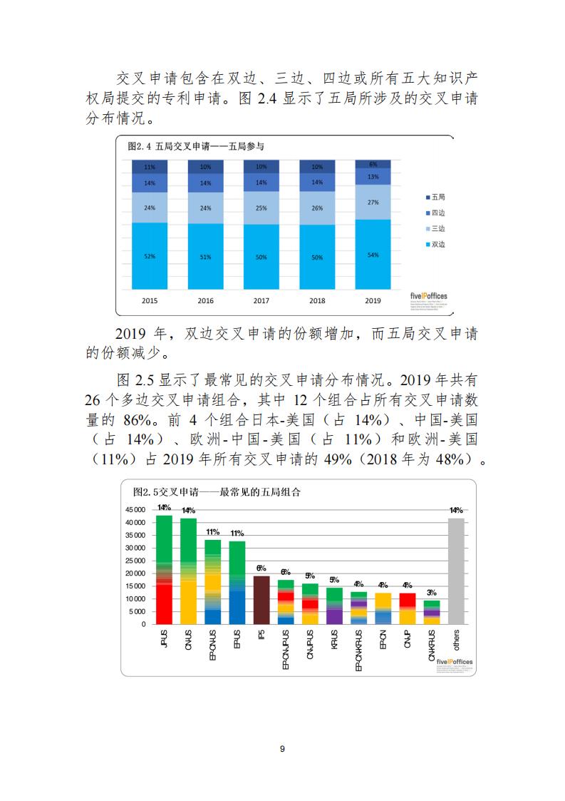 《2021年世界五大知識(shí)產(chǎn)權(quán)局統(tǒng)計(jì)報(bào)告（中文版）》全文！