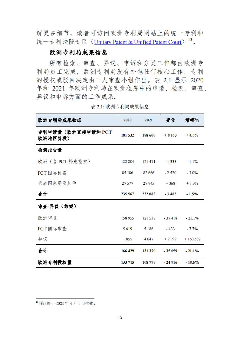 《2021年世界五大知識(shí)產(chǎn)權(quán)局統(tǒng)計(jì)報(bào)告（中文版）》全文！