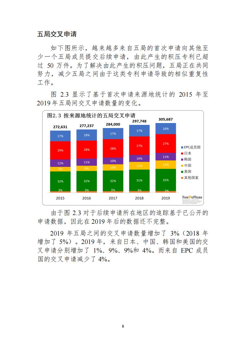 《2021年世界五大知識(shí)產(chǎn)權(quán)局統(tǒng)計(jì)報(bào)告（中文版）》全文！