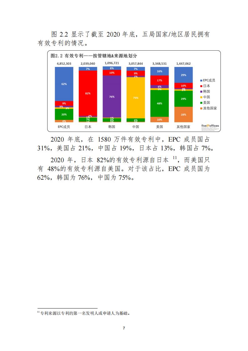 《2021年世界五大知識(shí)產(chǎn)權(quán)局統(tǒng)計(jì)報(bào)告（中文版）》全文！