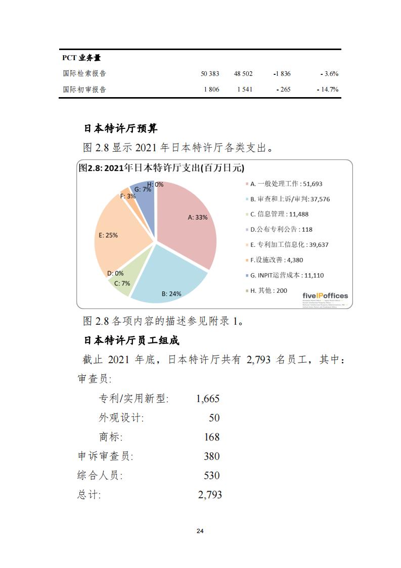 《2021年世界五大知識(shí)產(chǎn)權(quán)局統(tǒng)計(jì)報(bào)告（中文版）》全文！