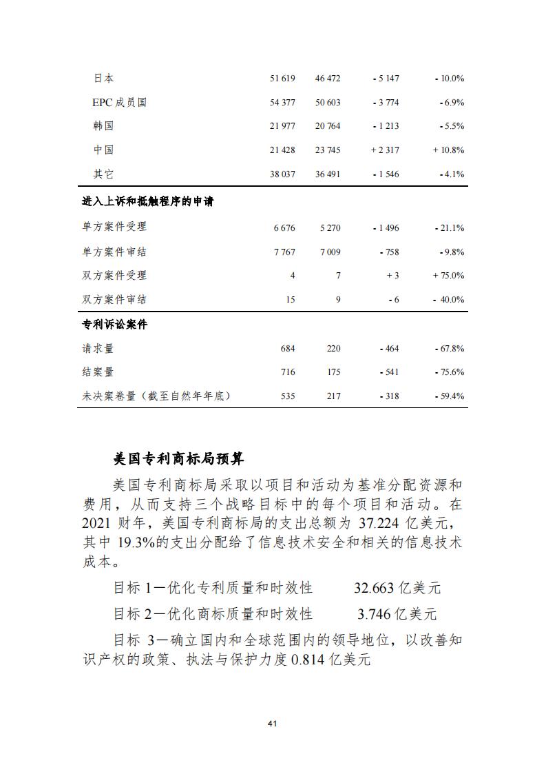 《2021年世界五大知識(shí)產(chǎn)權(quán)局統(tǒng)計(jì)報(bào)告（中文版）》全文！