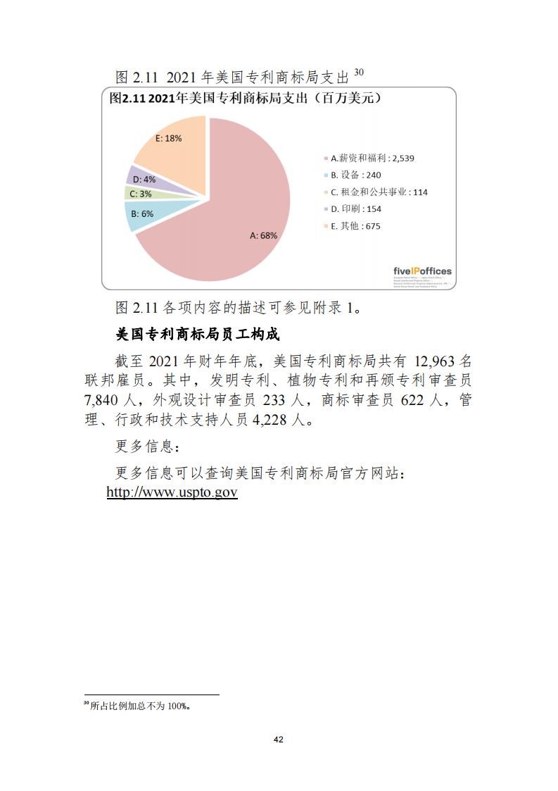 《2021年世界五大知識(shí)產(chǎn)權(quán)局統(tǒng)計(jì)報(bào)告（中文版）》全文！