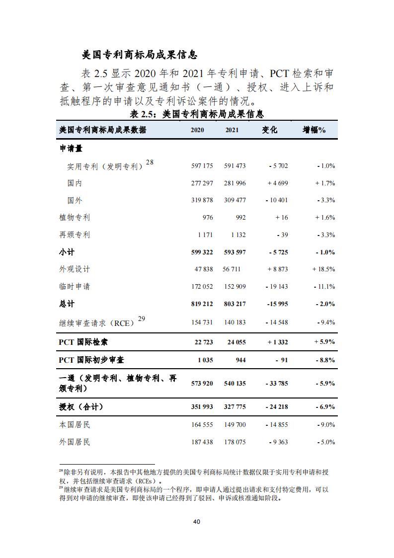 《2021年世界五大知識(shí)產(chǎn)權(quán)局統(tǒng)計(jì)報(bào)告（中文版）》全文！