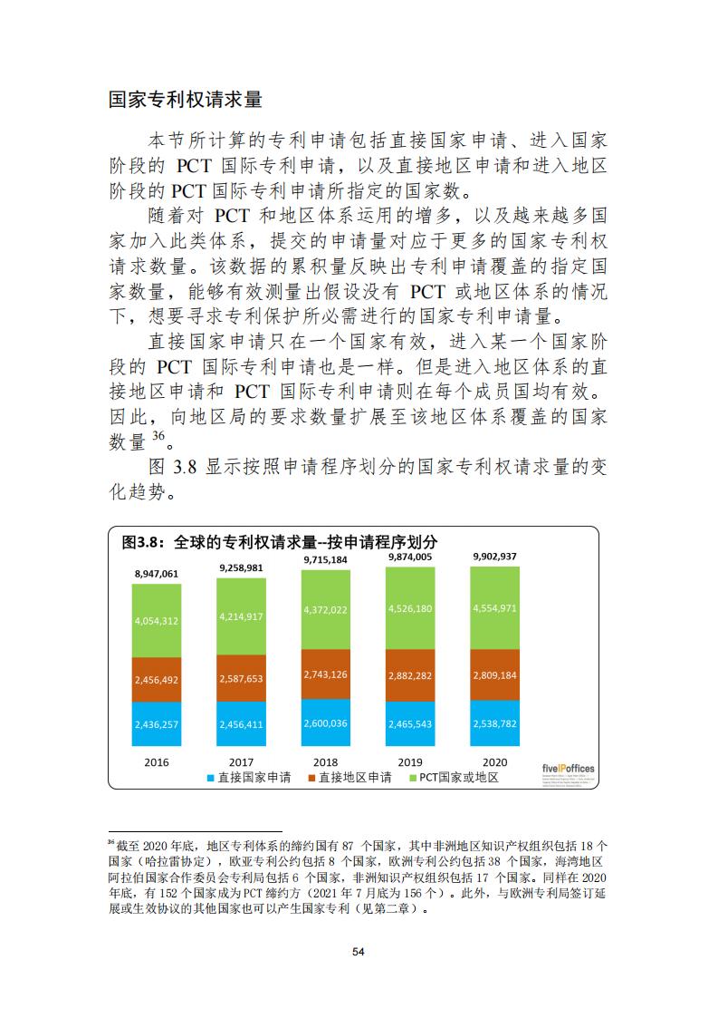 《2021年世界五大知識(shí)產(chǎn)權(quán)局統(tǒng)計(jì)報(bào)告（中文版）》全文！