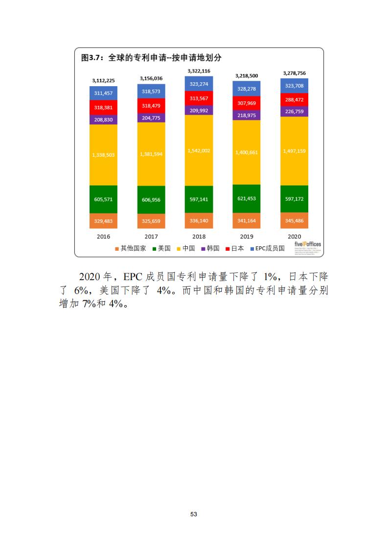 《2021年世界五大知識(shí)產(chǎn)權(quán)局統(tǒng)計(jì)報(bào)告（中文版）》全文！