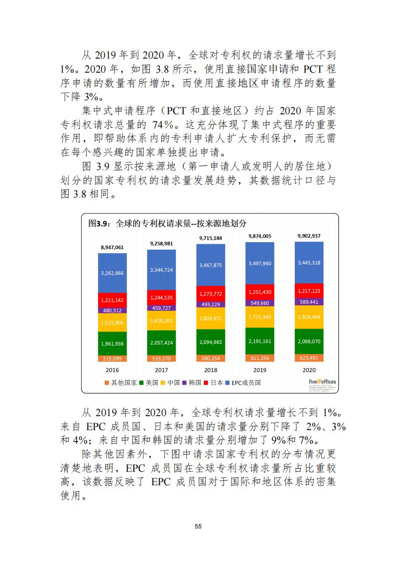 《2021年世界五大知識(shí)產(chǎn)權(quán)局統(tǒng)計(jì)報(bào)告（中文版）》全文！