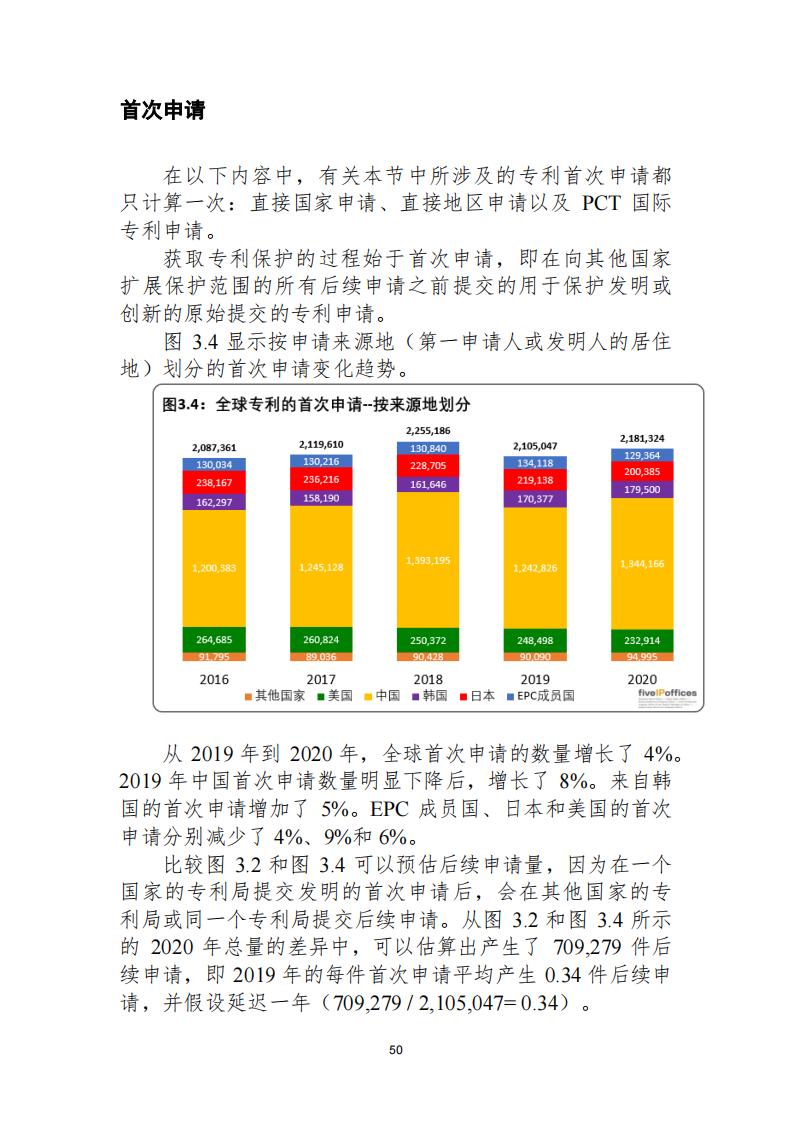 《2021年世界五大知識(shí)產(chǎn)權(quán)局統(tǒng)計(jì)報(bào)告（中文版）》全文！