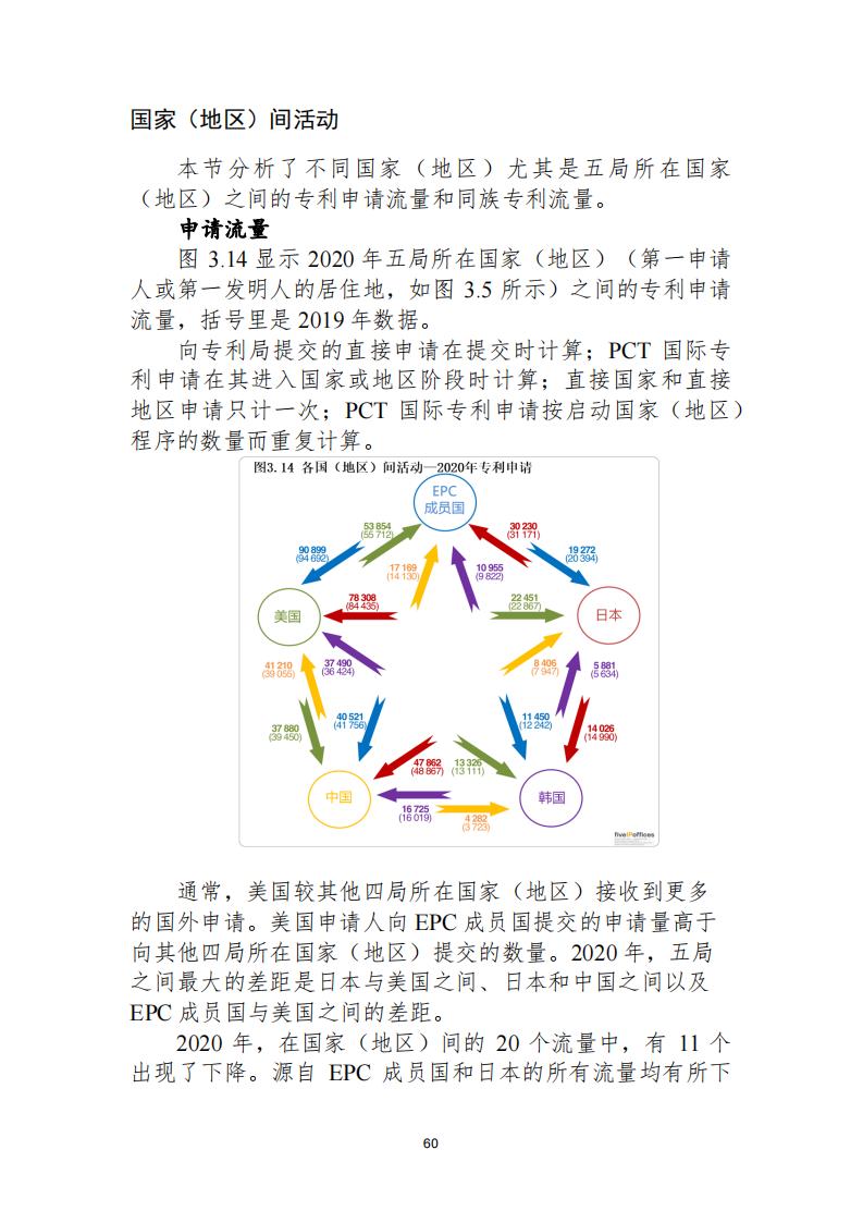 《2021年世界五大知識(shí)產(chǎn)權(quán)局統(tǒng)計(jì)報(bào)告（中文版）》全文！