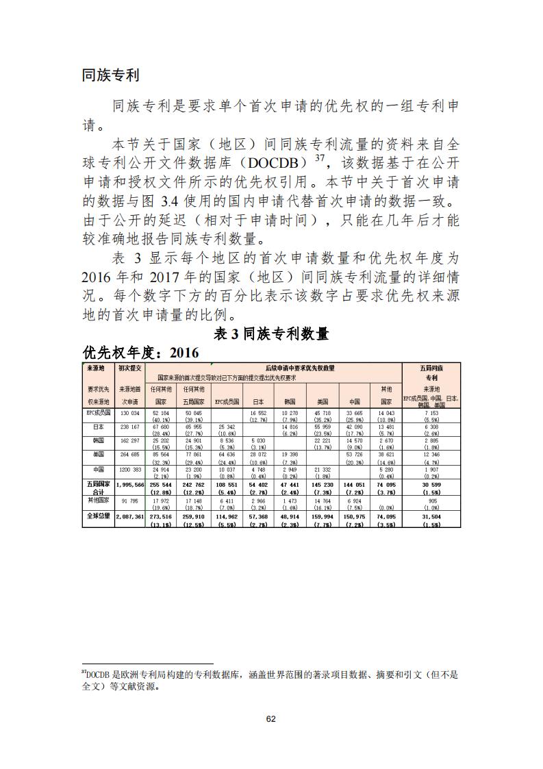 《2021年世界五大知識(shí)產(chǎn)權(quán)局統(tǒng)計(jì)報(bào)告（中文版）》全文！