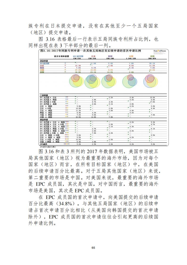 《2021年世界五大知識(shí)產(chǎn)權(quán)局統(tǒng)計(jì)報(bào)告（中文版）》全文！