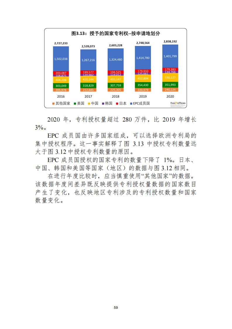 《2021年世界五大知識(shí)產(chǎn)權(quán)局統(tǒng)計(jì)報(bào)告（中文版）》全文！