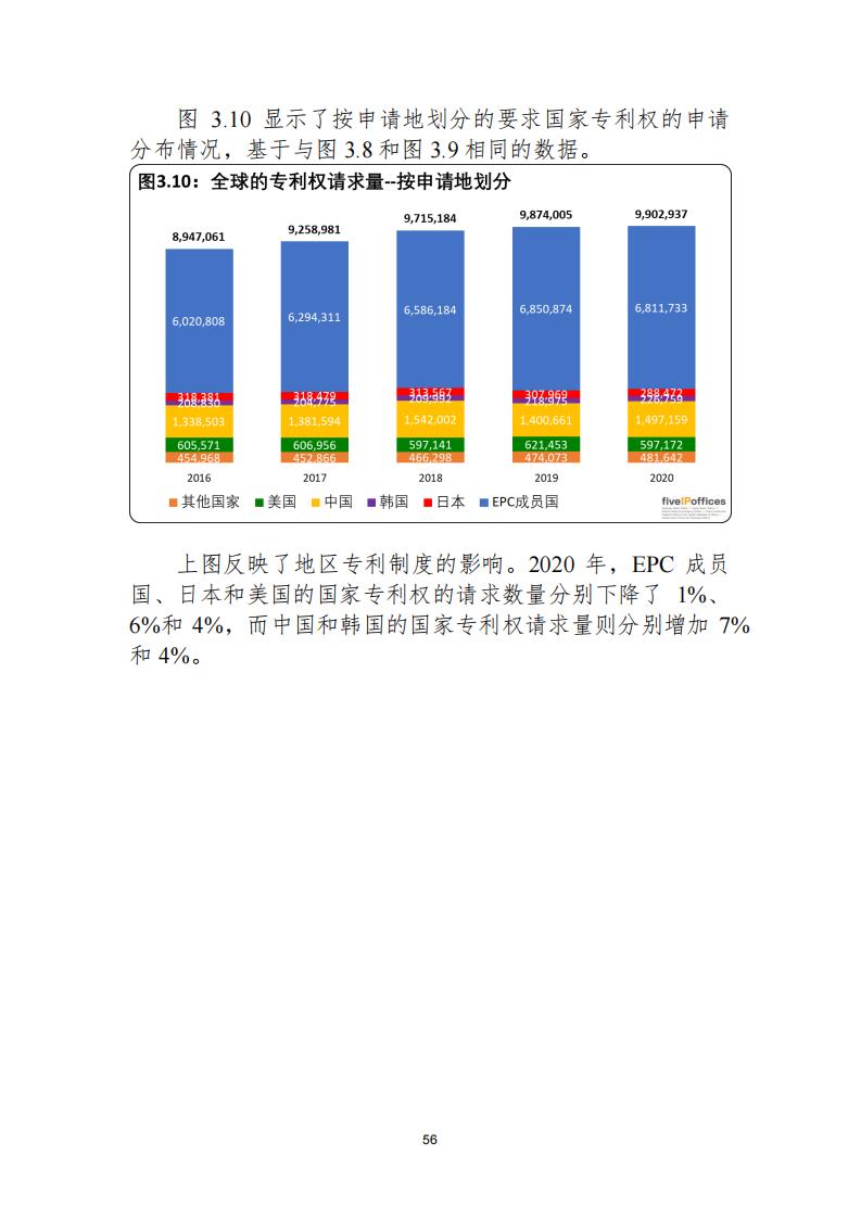 《2021年世界五大知識(shí)產(chǎn)權(quán)局統(tǒng)計(jì)報(bào)告（中文版）》全文！