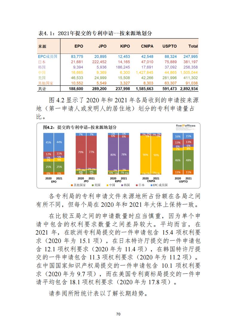 《2021年世界五大知識(shí)產(chǎn)權(quán)局統(tǒng)計(jì)報(bào)告（中文版）》全文！