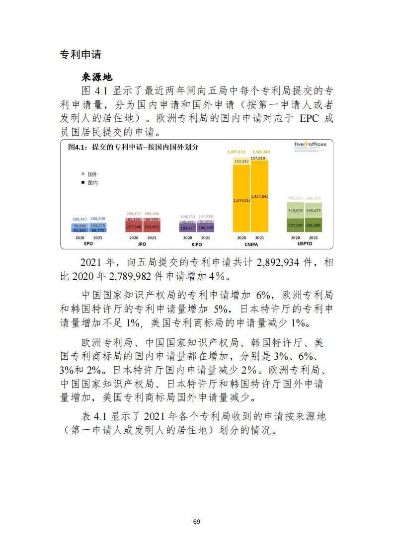 《2021年世界五大知識(shí)產(chǎn)權(quán)局統(tǒng)計(jì)報(bào)告（中文版）》全文！