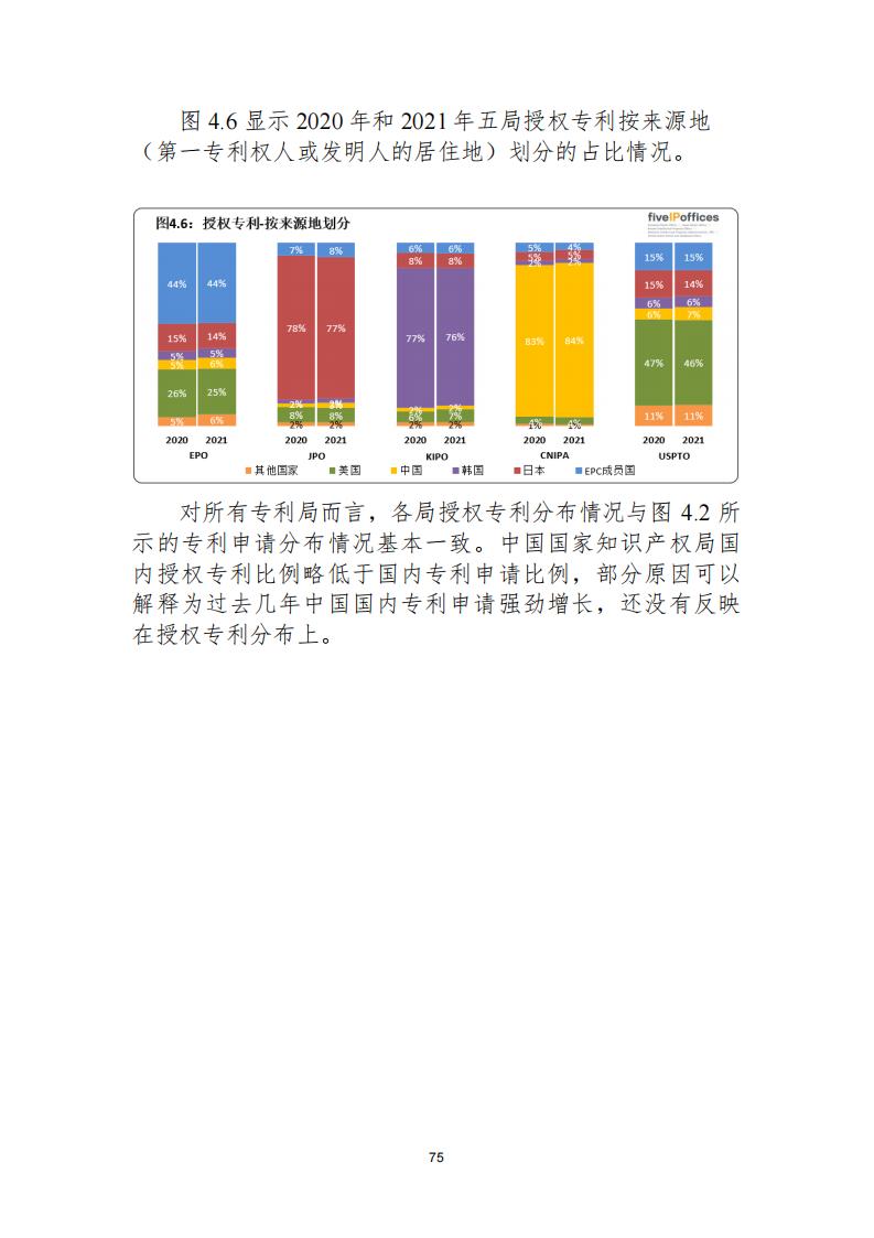 《2021年世界五大知識(shí)產(chǎn)權(quán)局統(tǒng)計(jì)報(bào)告（中文版）》全文！