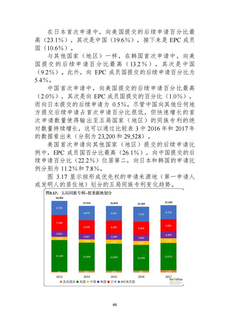 《2021年世界五大知識(shí)產(chǎn)權(quán)局統(tǒng)計(jì)報(bào)告（中文版）》全文！