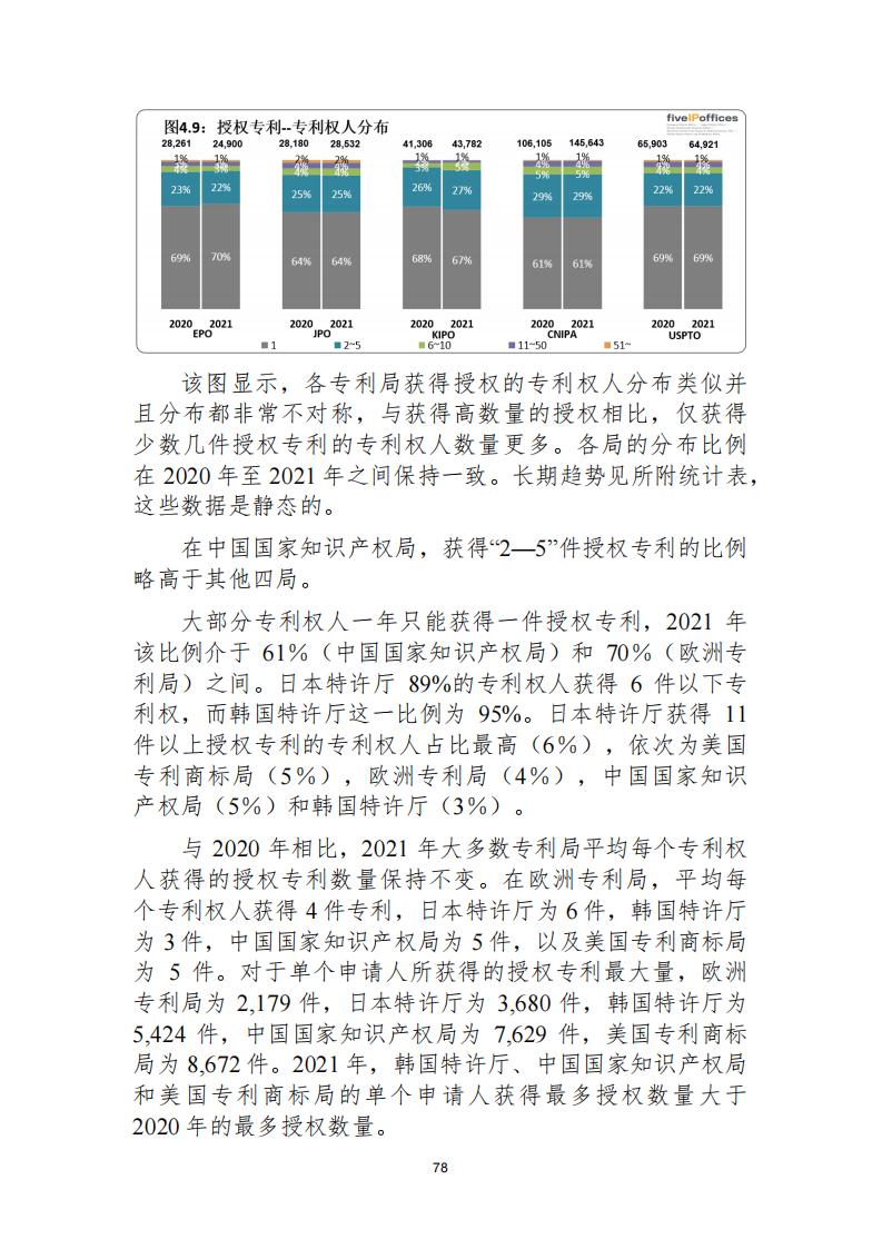 《2021年世界五大知識(shí)產(chǎn)權(quán)局統(tǒng)計(jì)報(bào)告（中文版）》全文！