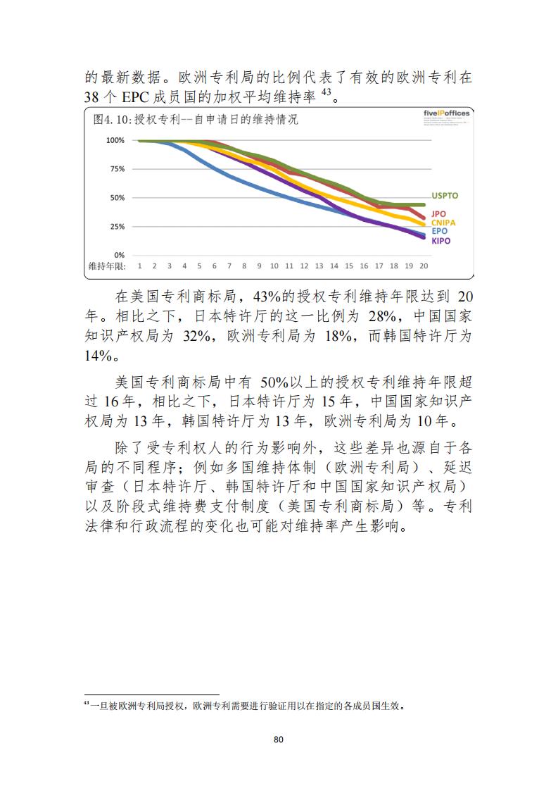 《2021年世界五大知識(shí)產(chǎn)權(quán)局統(tǒng)計(jì)報(bào)告（中文版）》全文！