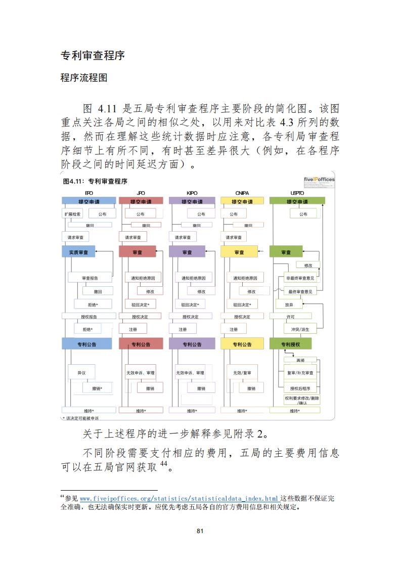 《2021年世界五大知識(shí)產(chǎn)權(quán)局統(tǒng)計(jì)報(bào)告（中文版）》全文！