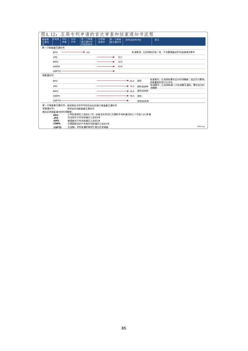 《2021年世界五大知識(shí)產(chǎn)權(quán)局統(tǒng)計(jì)報(bào)告（中文版）》全文！