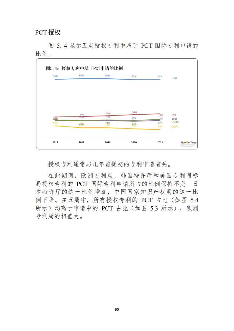 《2021年世界五大知識(shí)產(chǎn)權(quán)局統(tǒng)計(jì)報(bào)告（中文版）》全文！