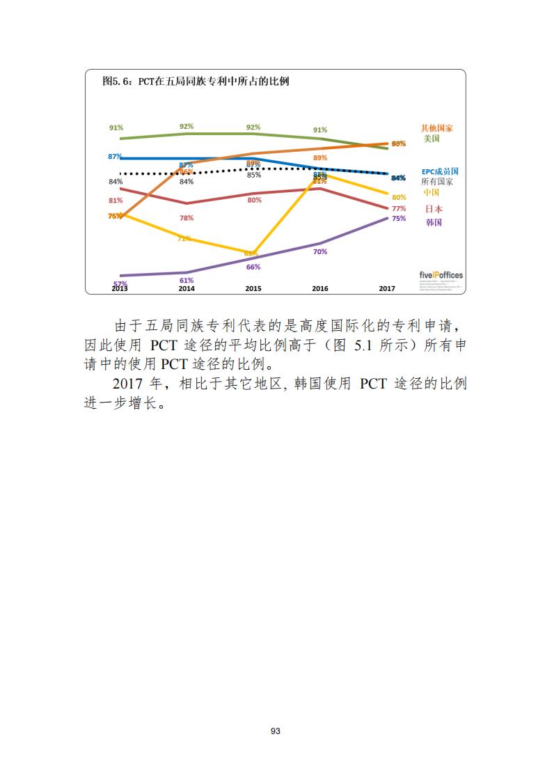 《2021年世界五大知識(shí)產(chǎn)權(quán)局統(tǒng)計(jì)報(bào)告（中文版）》全文！