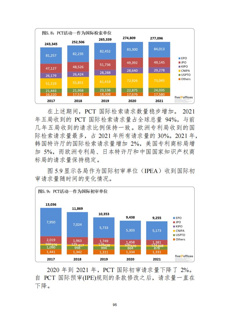 《2021年世界五大知識(shí)產(chǎn)權(quán)局統(tǒng)計(jì)報(bào)告（中文版）》全文！