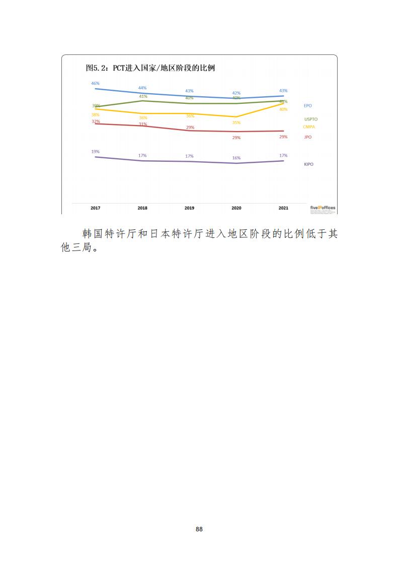 《2021年世界五大知識(shí)產(chǎn)權(quán)局統(tǒng)計(jì)報(bào)告（中文版）》全文！