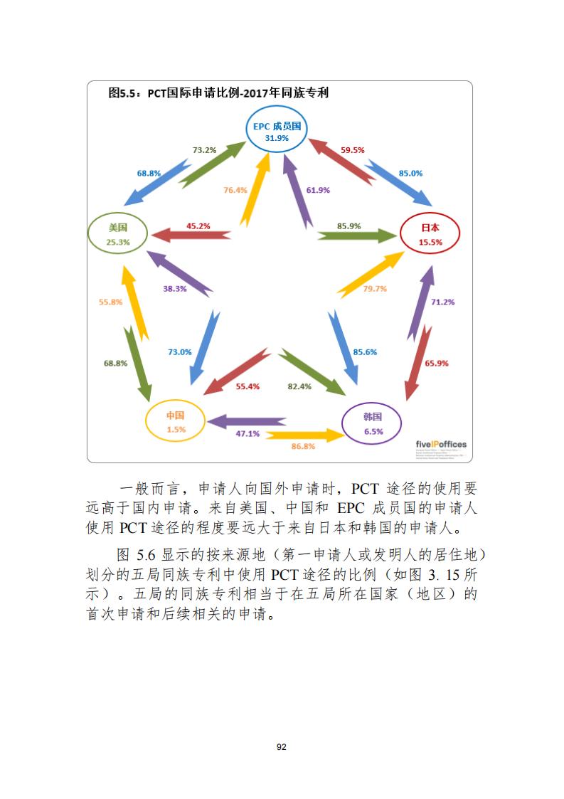 《2021年世界五大知識(shí)產(chǎn)權(quán)局統(tǒng)計(jì)報(bào)告（中文版）》全文！