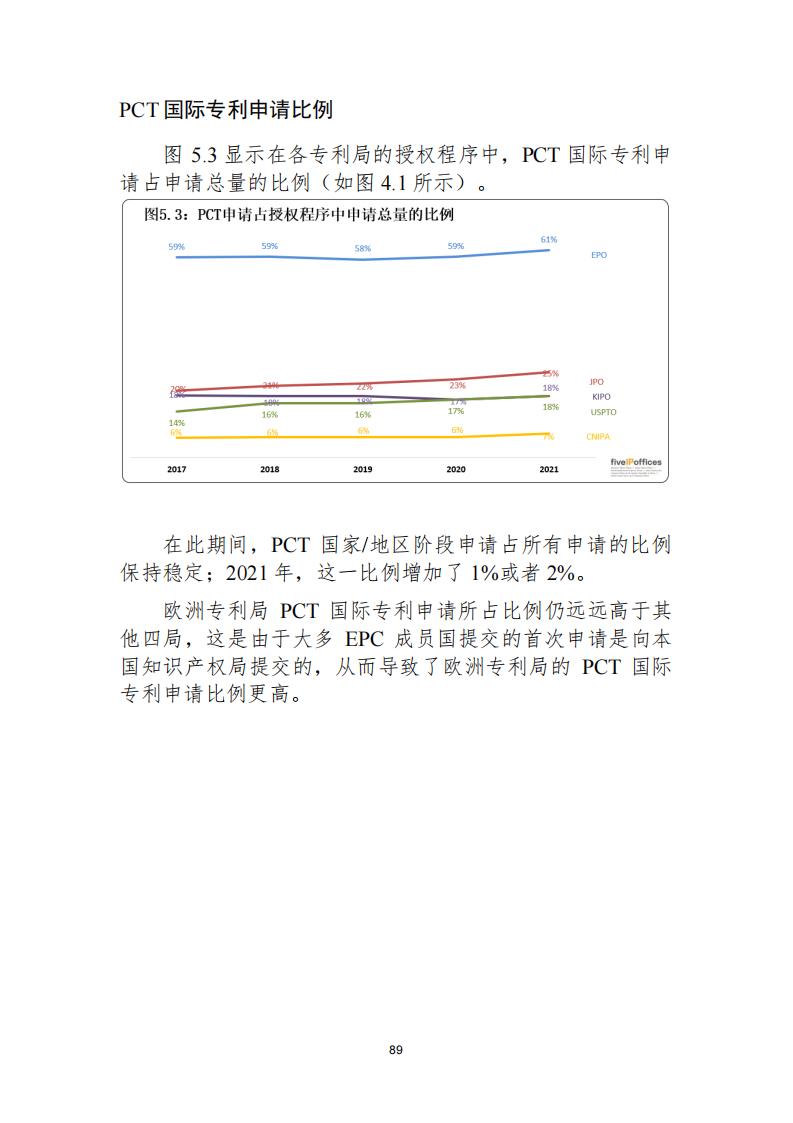 《2021年世界五大知識(shí)產(chǎn)權(quán)局統(tǒng)計(jì)報(bào)告（中文版）》全文！