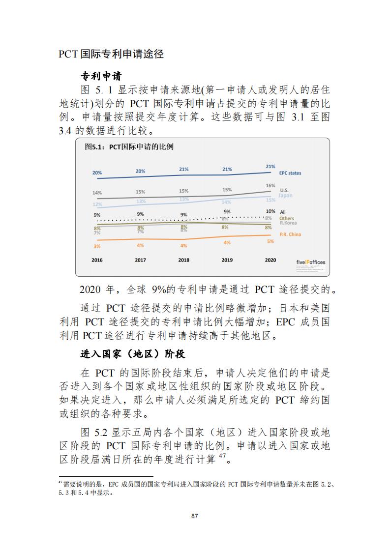 《2021年世界五大知識(shí)產(chǎn)權(quán)局統(tǒng)計(jì)報(bào)告（中文版）》全文！