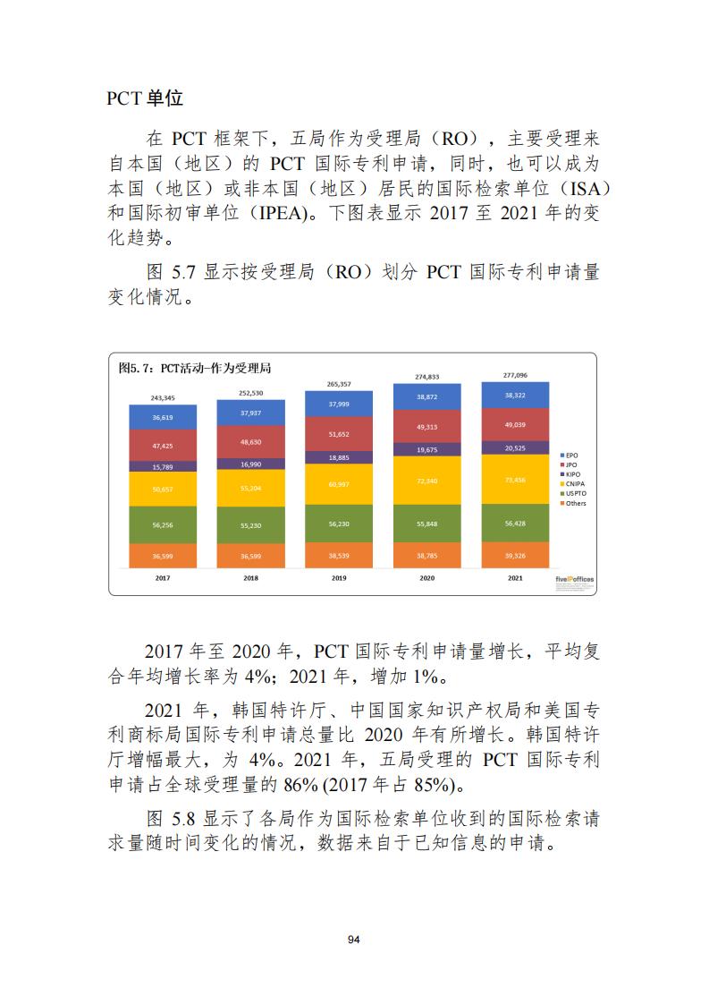 《2021年世界五大知識(shí)產(chǎn)權(quán)局統(tǒng)計(jì)報(bào)告（中文版）》全文！