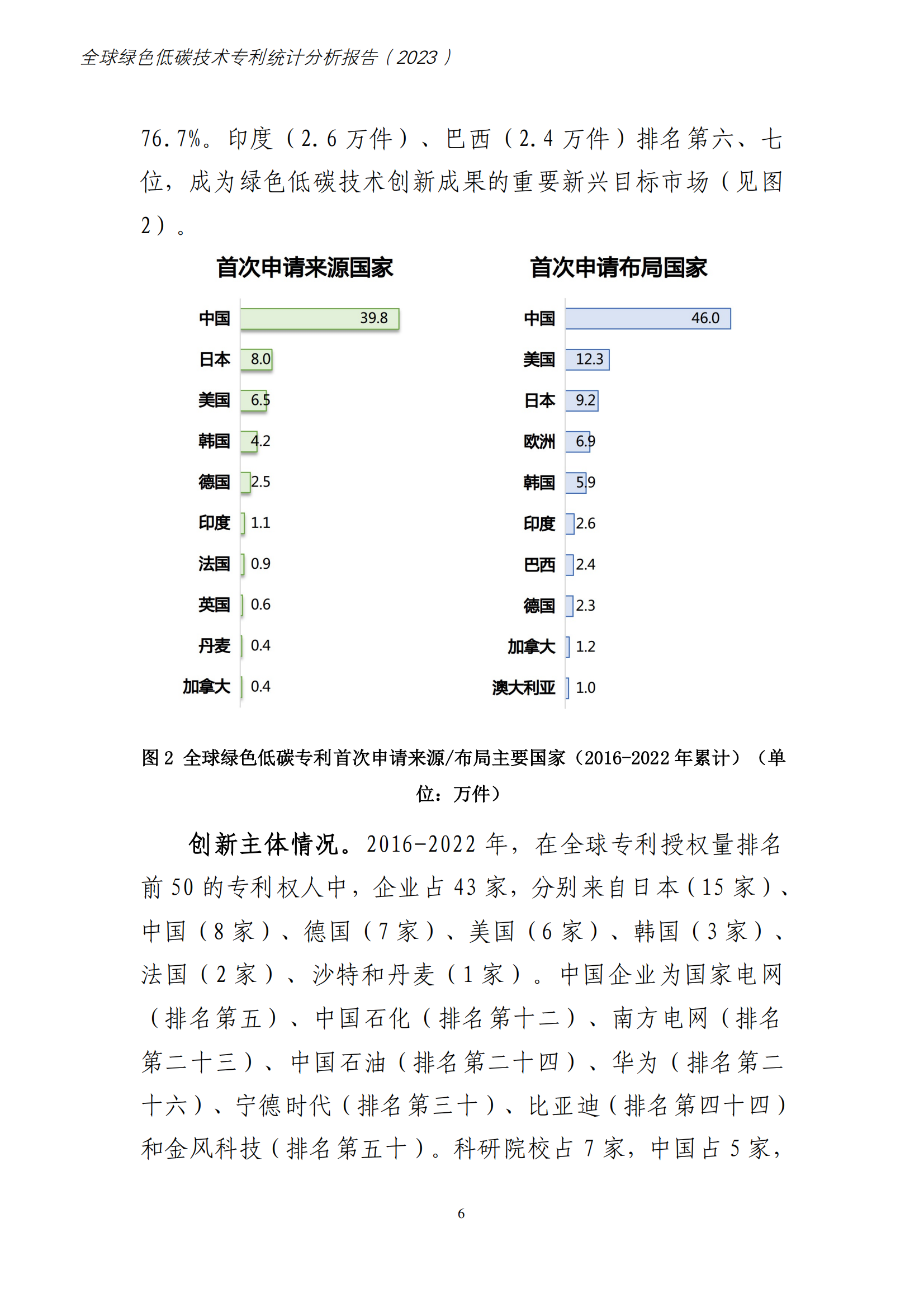 《全球綠色低碳專利統(tǒng)計分析報告》全文！