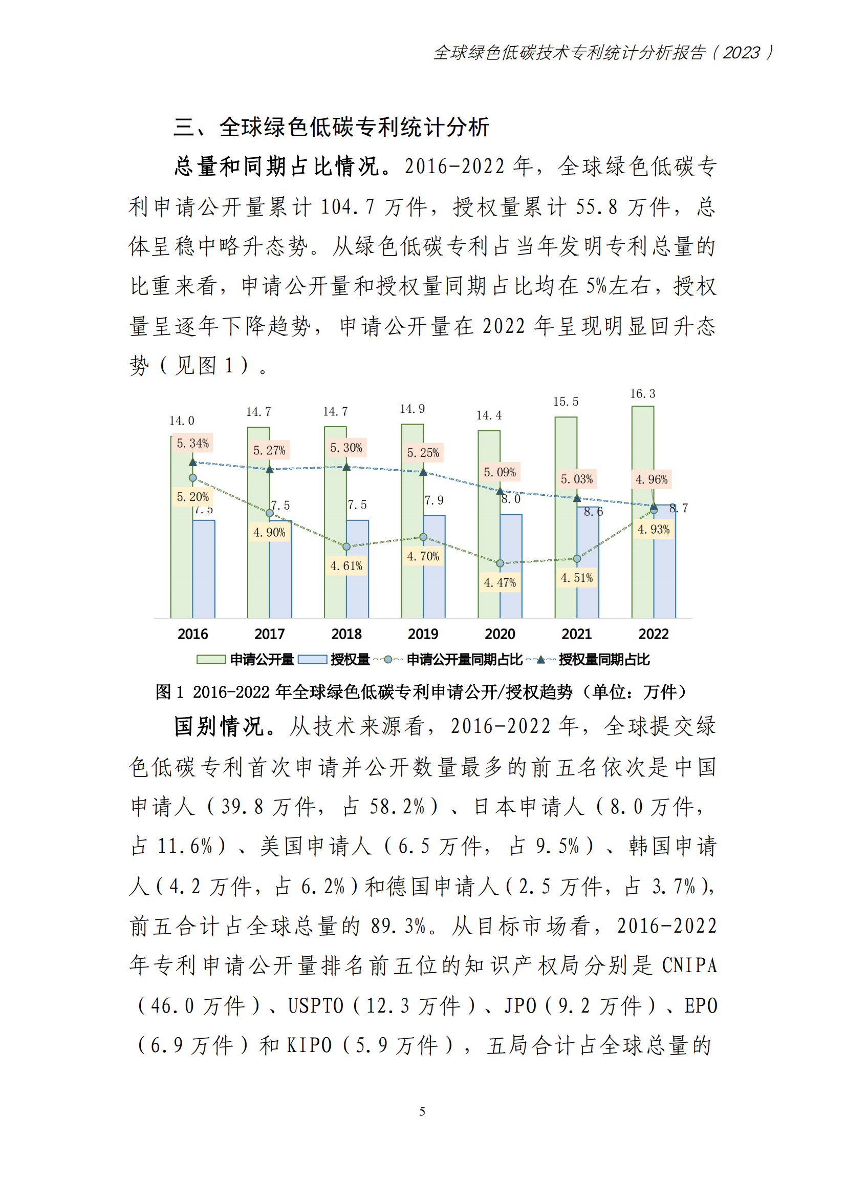 《全球綠色低碳專利統(tǒng)計分析報告》全文！