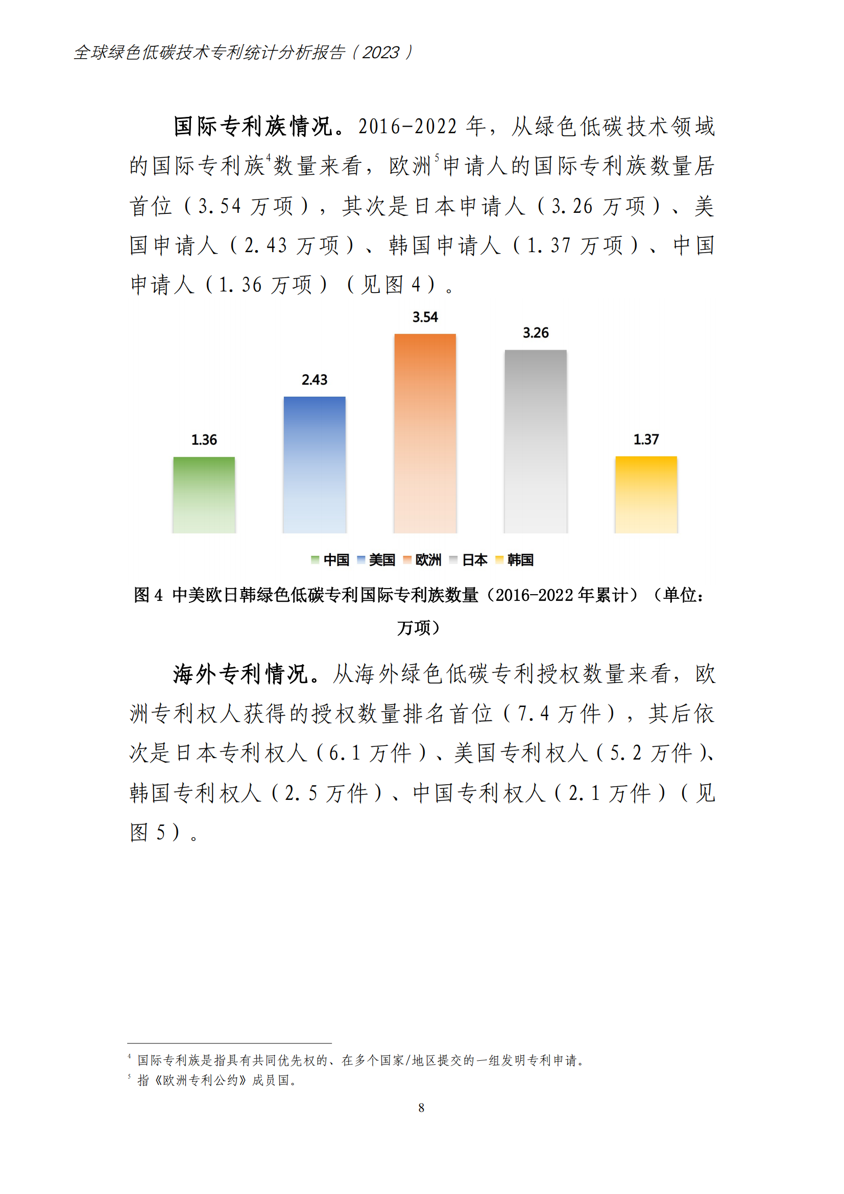 《全球綠色低碳專利統(tǒng)計分析報告》全文！