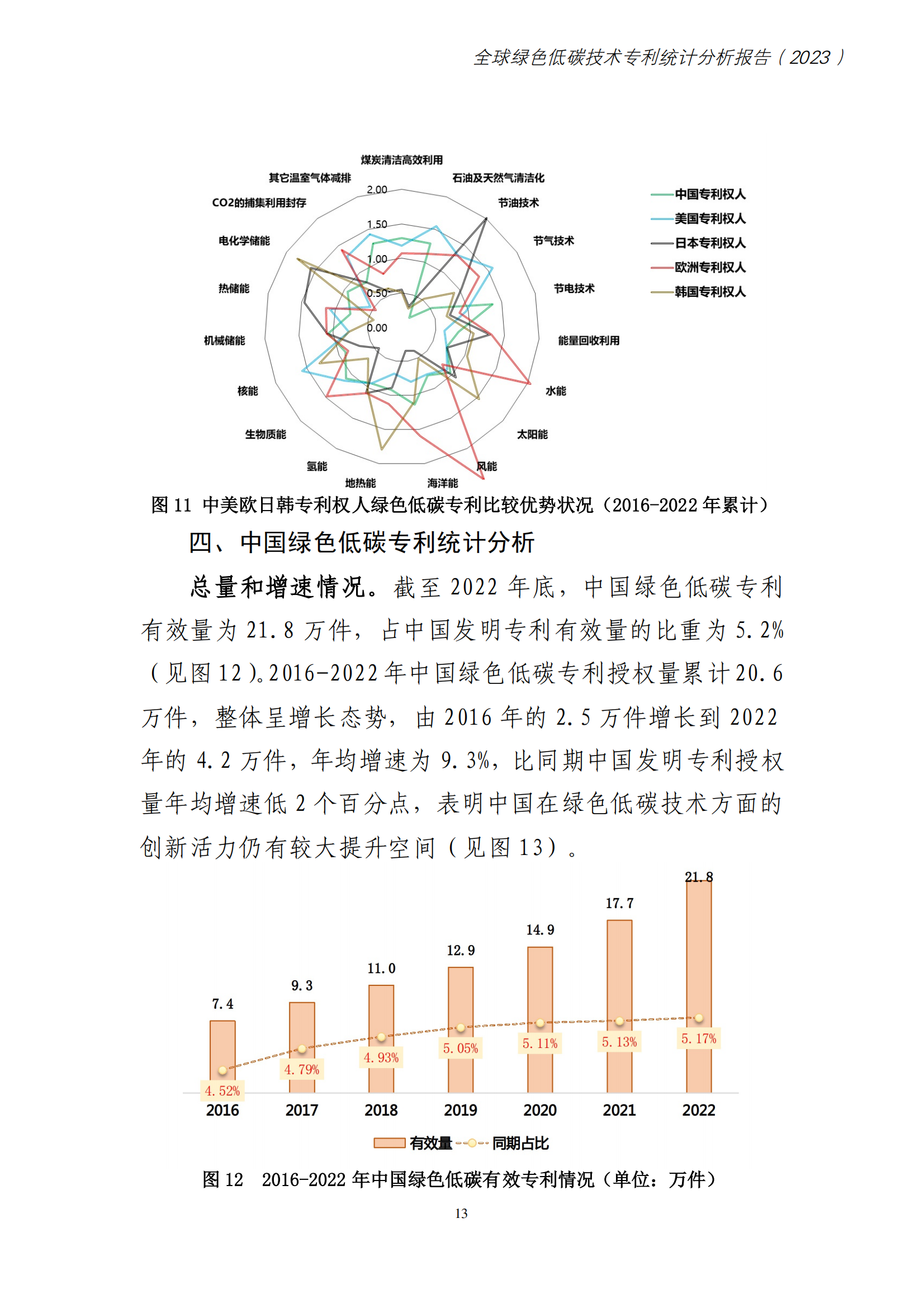 《全球綠色低碳專利統(tǒng)計分析報告》全文！