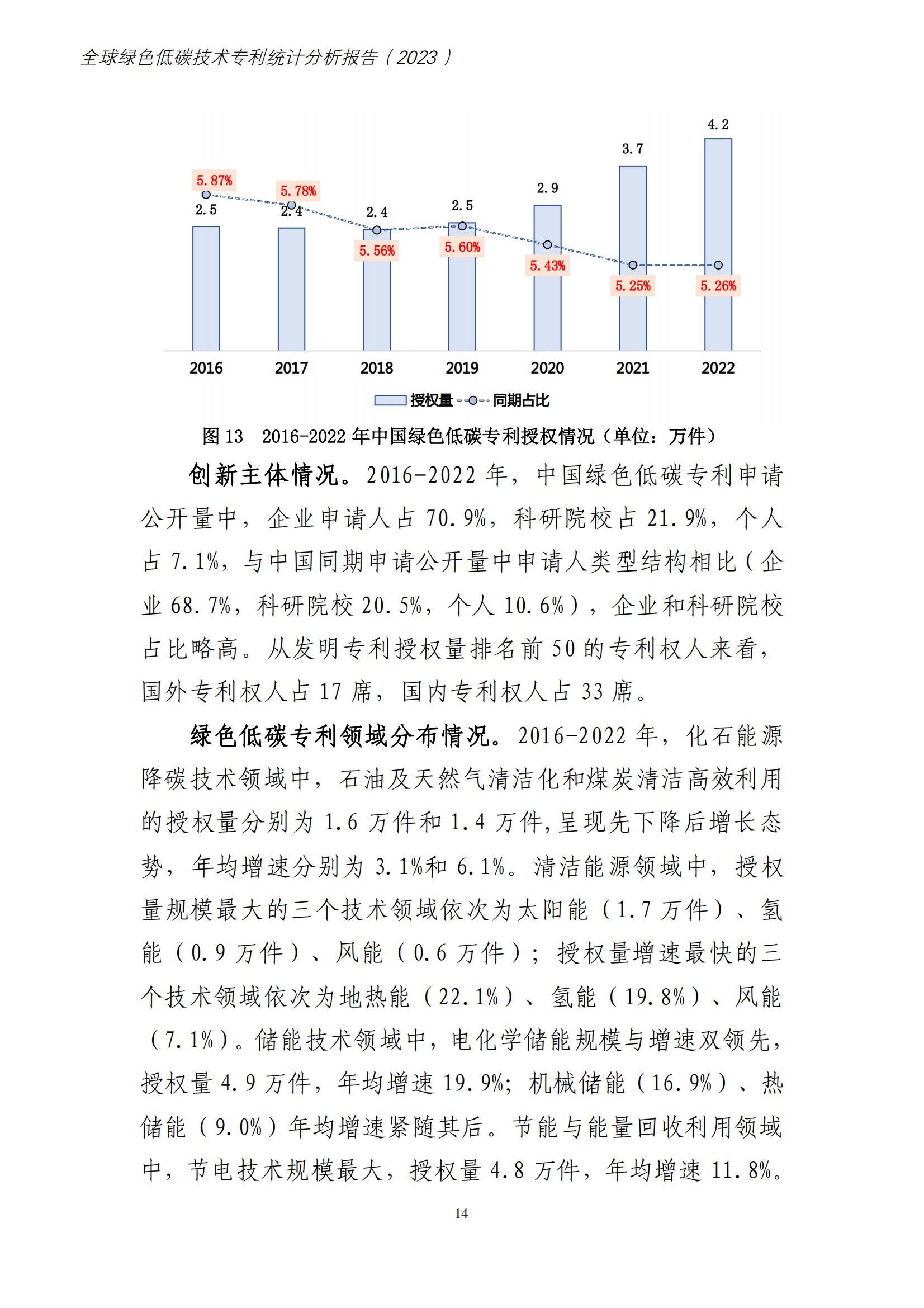 《全球綠色低碳專利統(tǒng)計分析報告》全文！