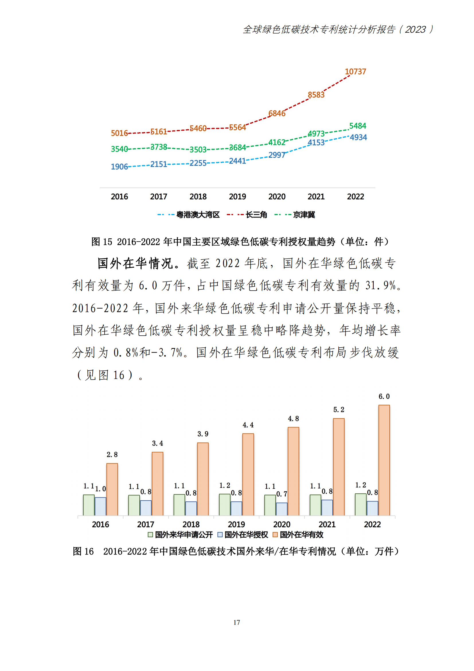 《全球綠色低碳專利統(tǒng)計分析報告》全文！