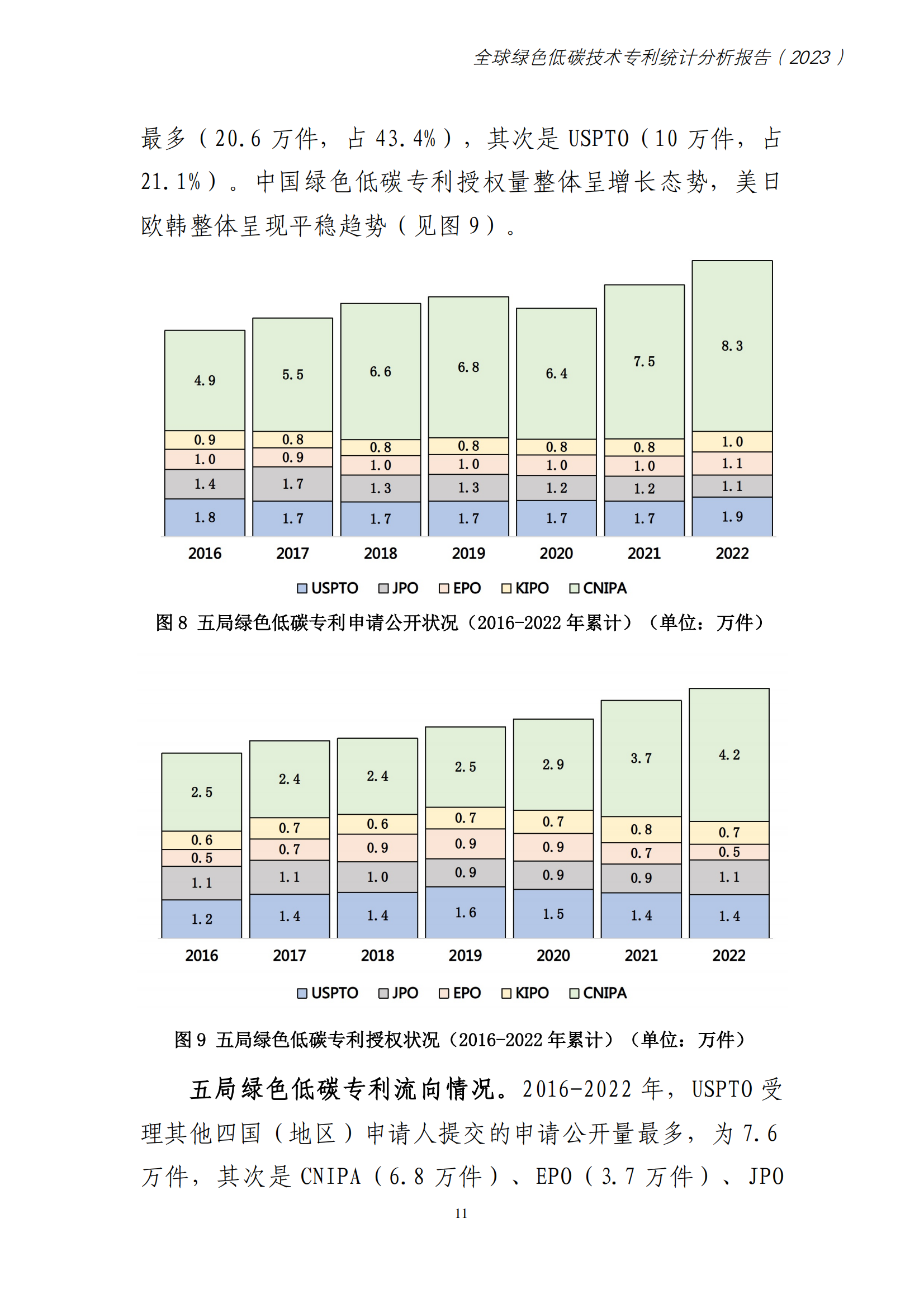 《全球綠色低碳專利統(tǒng)計分析報告》全文！