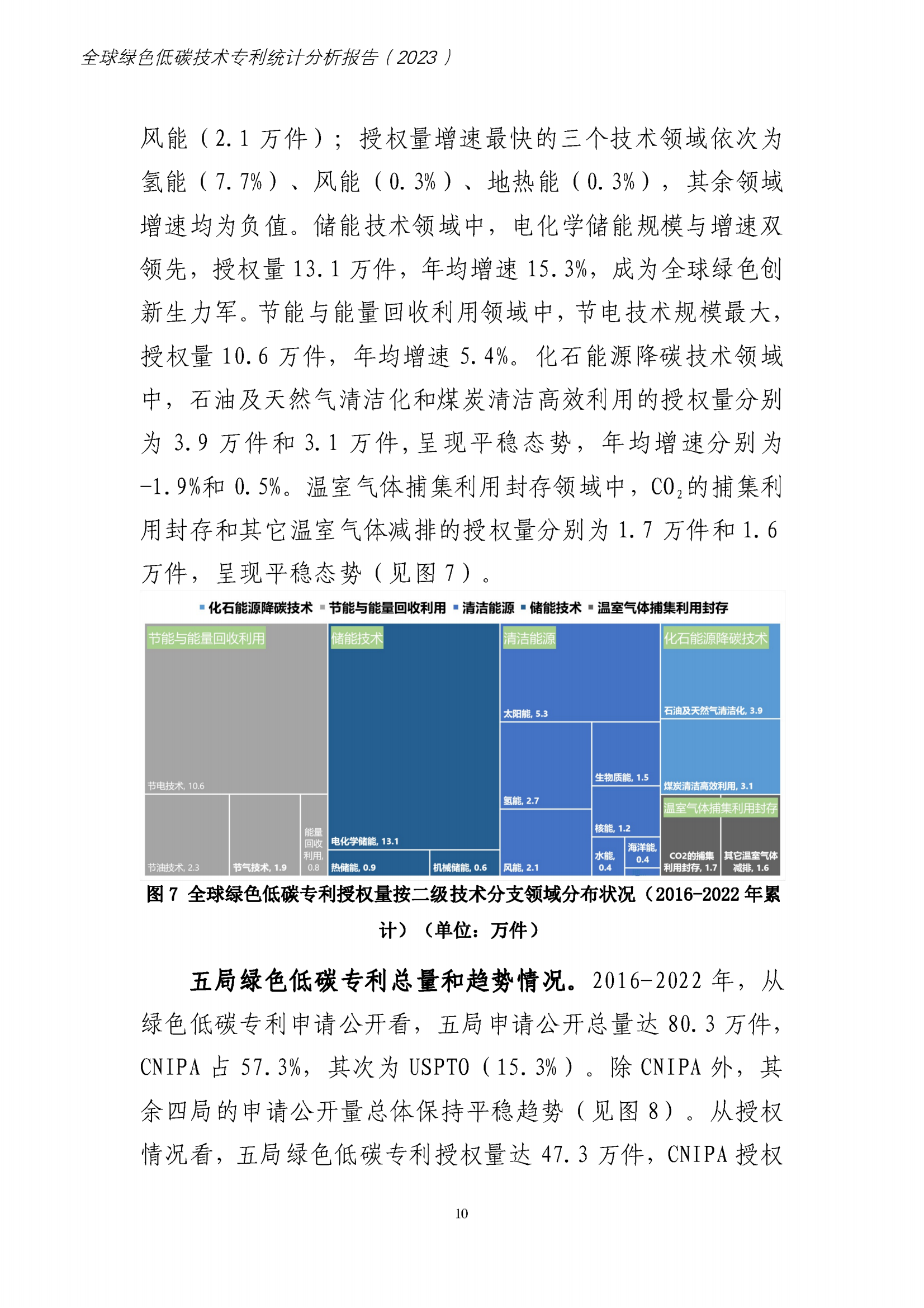 《全球綠色低碳專利統(tǒng)計分析報告》全文！