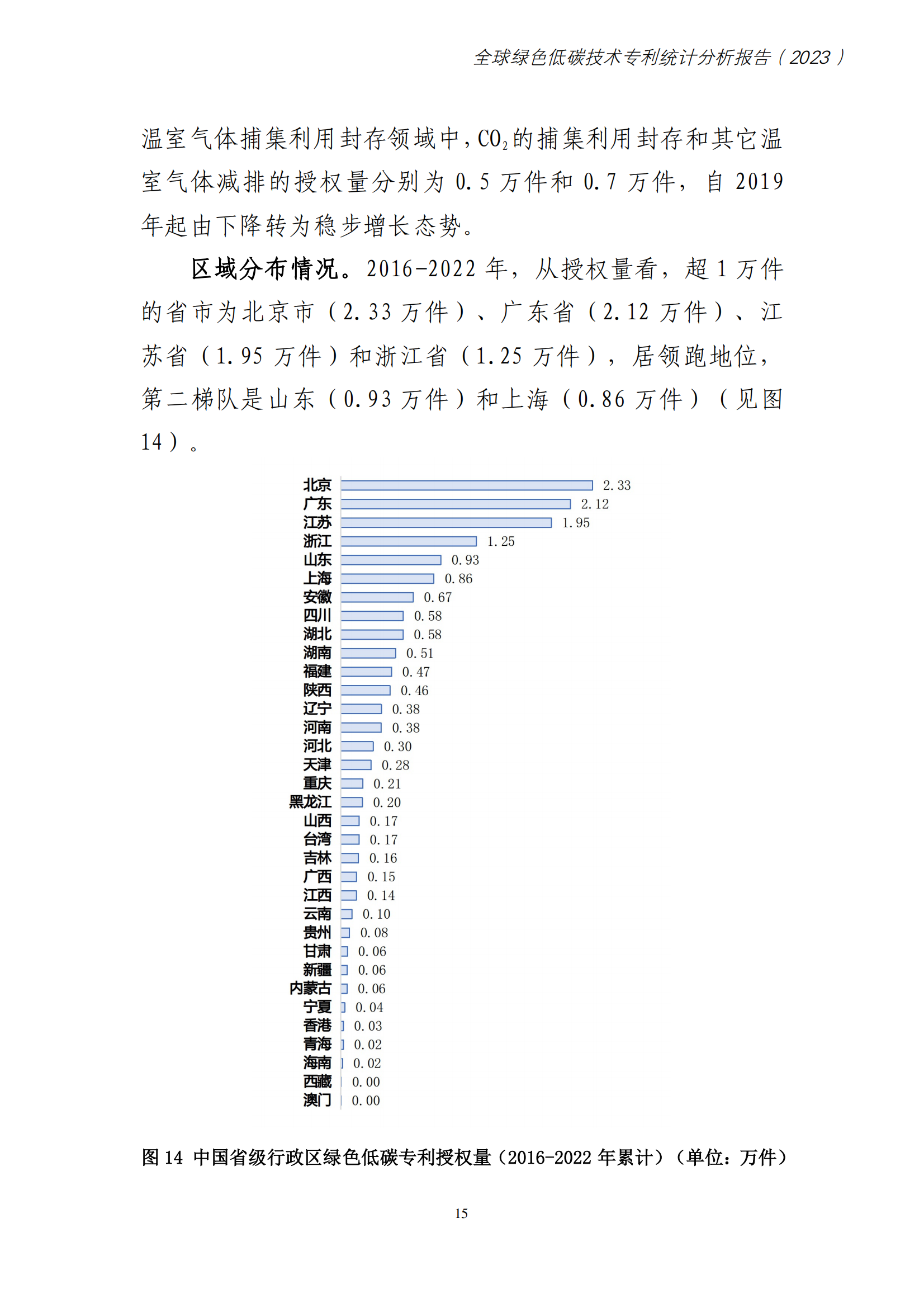 《全球綠色低碳專利統(tǒng)計分析報告》全文！