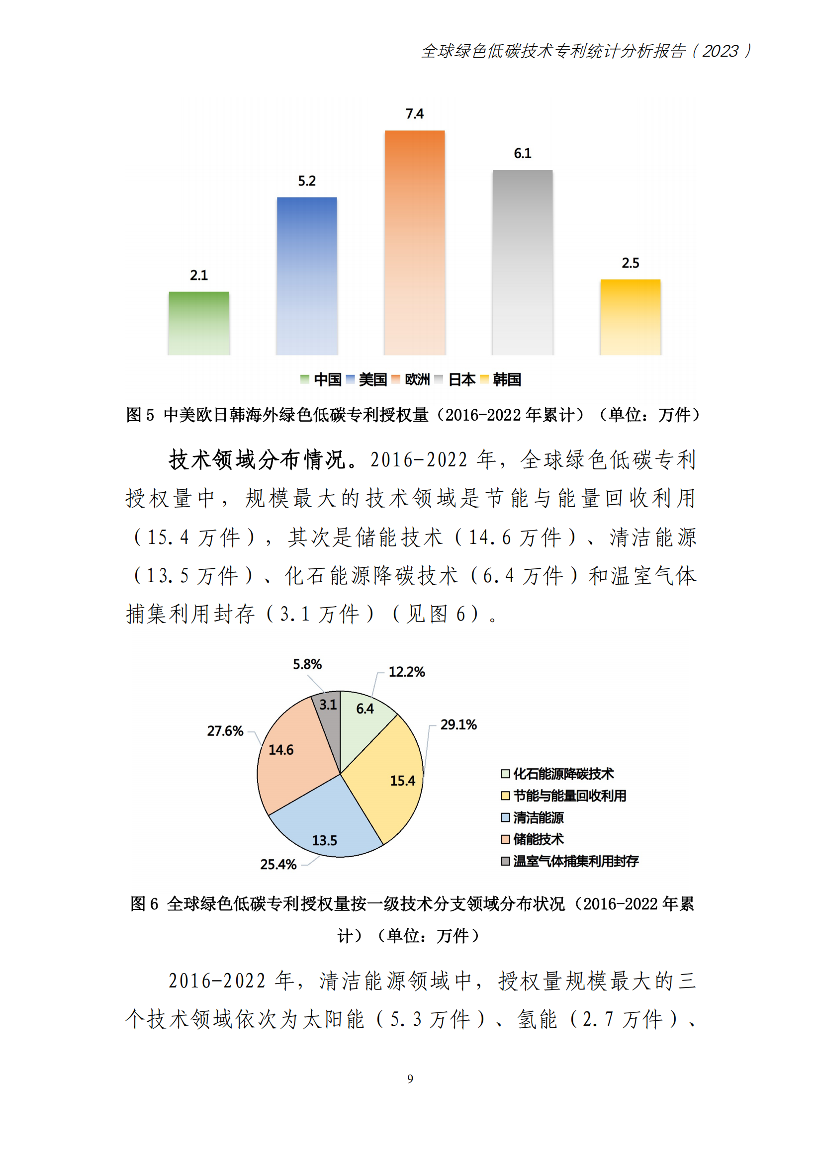 《全球綠色低碳專利統(tǒng)計分析報告》全文！