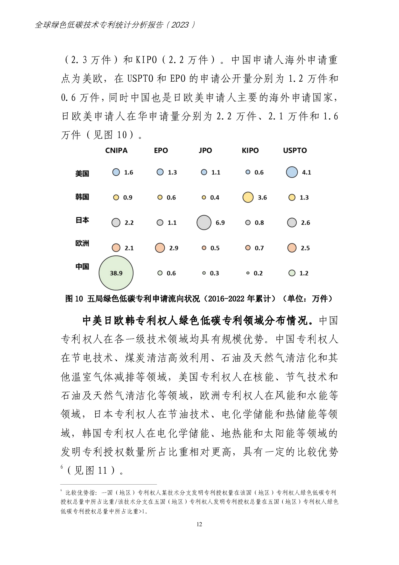 《全球綠色低碳專利統(tǒng)計分析報告》全文！