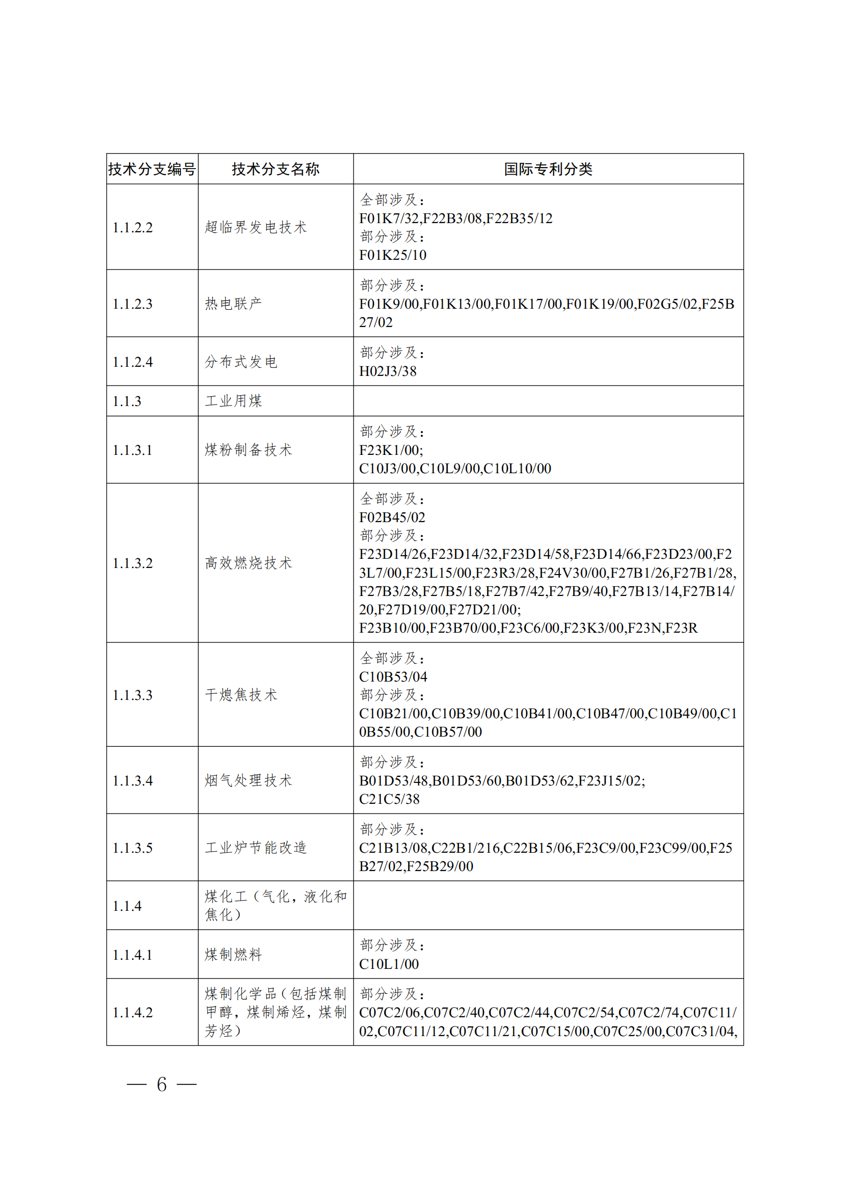 《全球綠色低碳專利統(tǒng)計分析報告》全文！