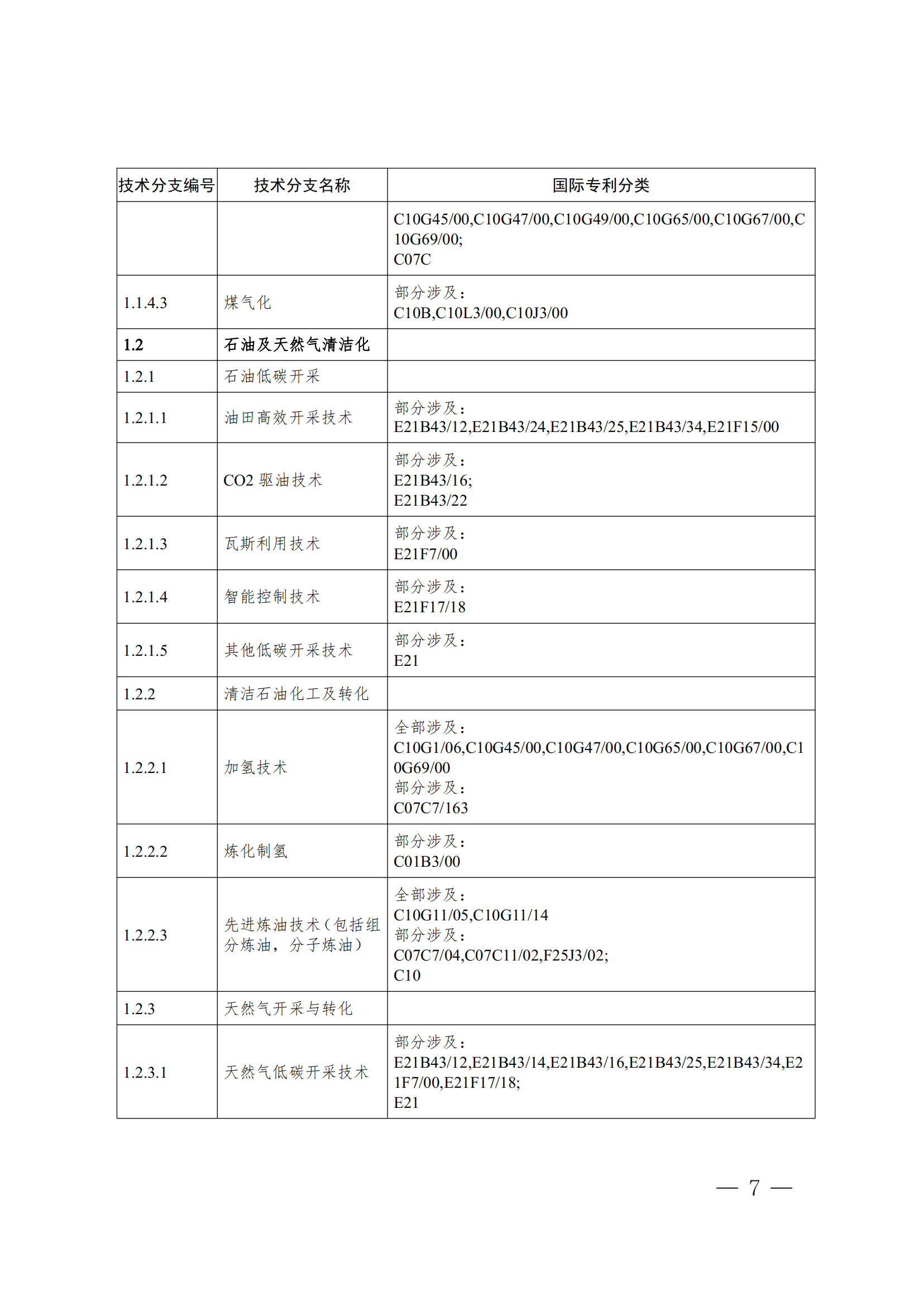 《全球綠色低碳專利統(tǒng)計分析報告》全文！