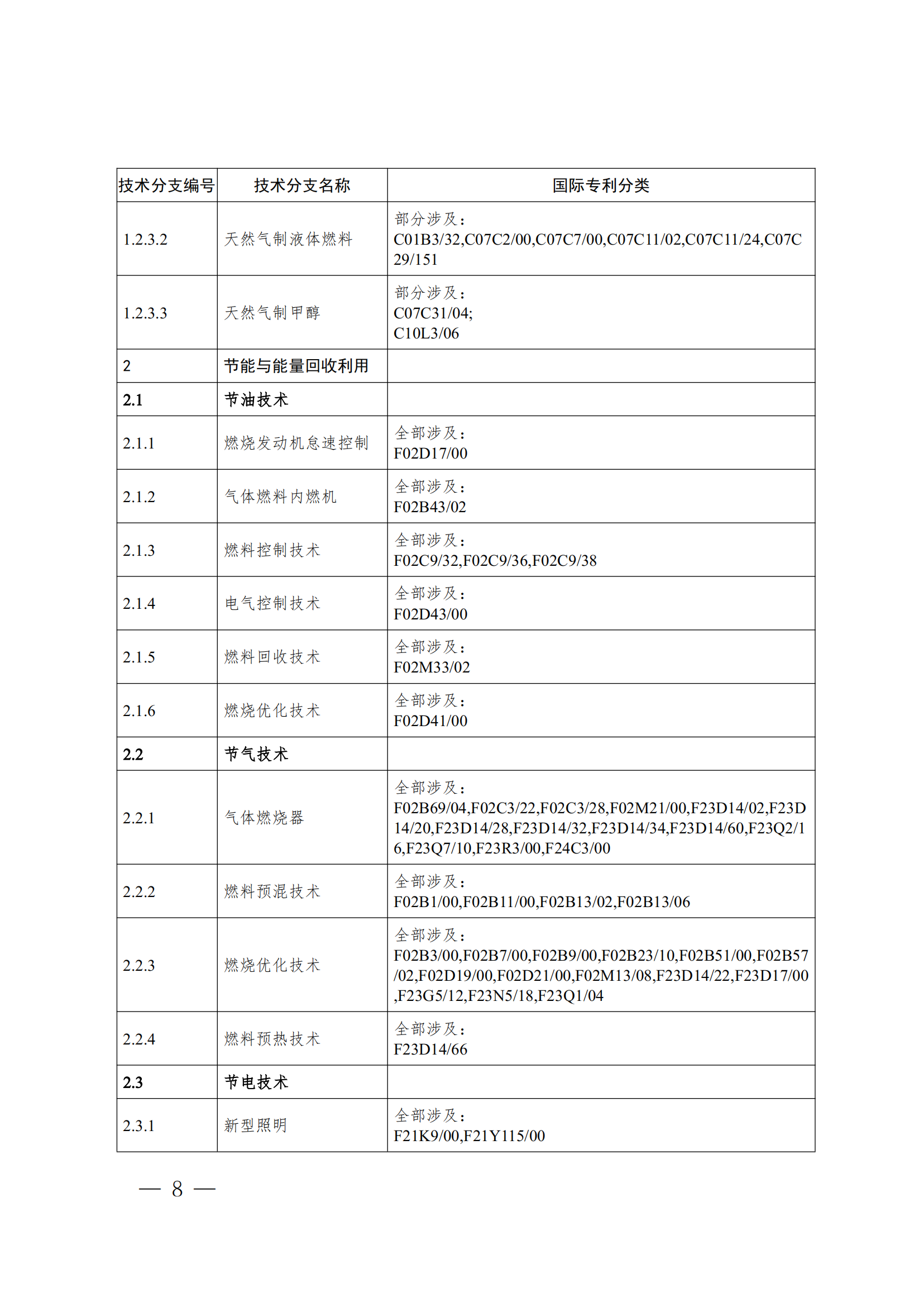 《全球綠色低碳專利統(tǒng)計分析報告》全文！