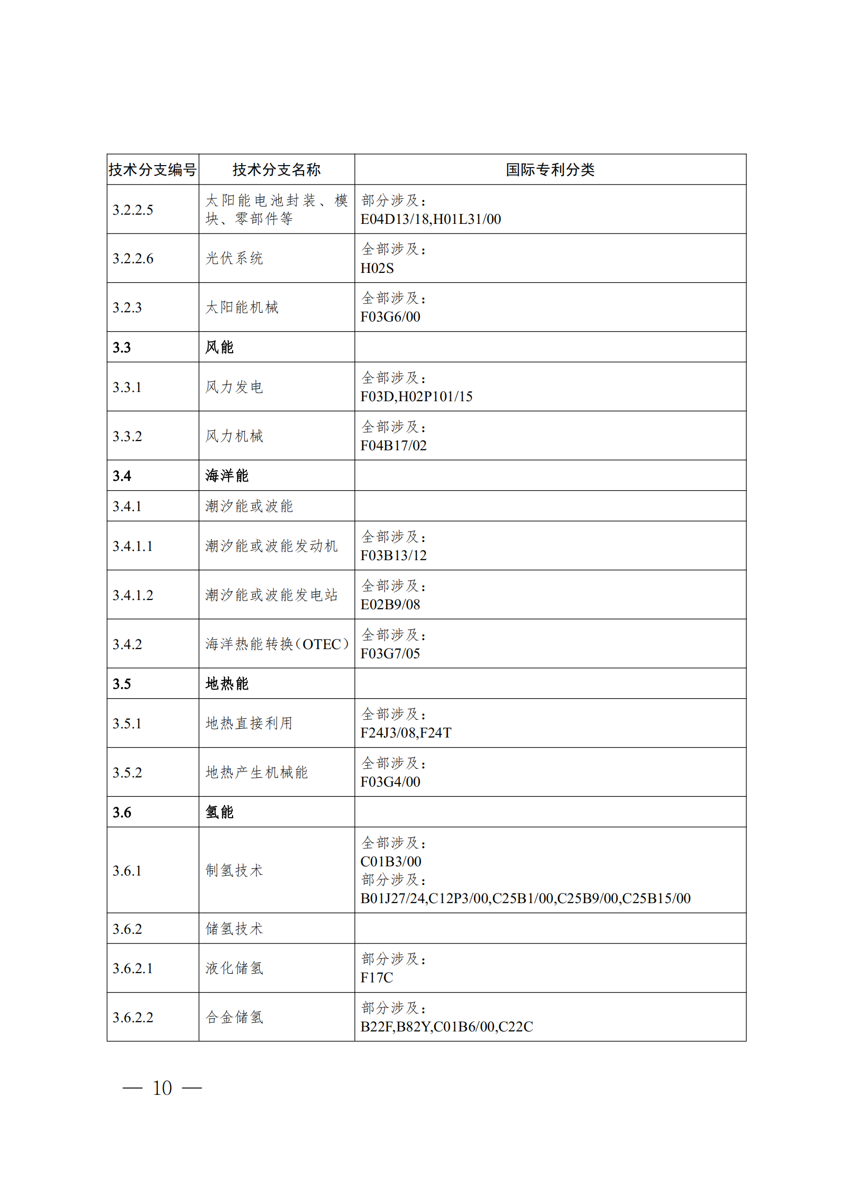 《全球綠色低碳專利統(tǒng)計分析報告》全文！